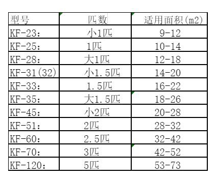 通河空调维修